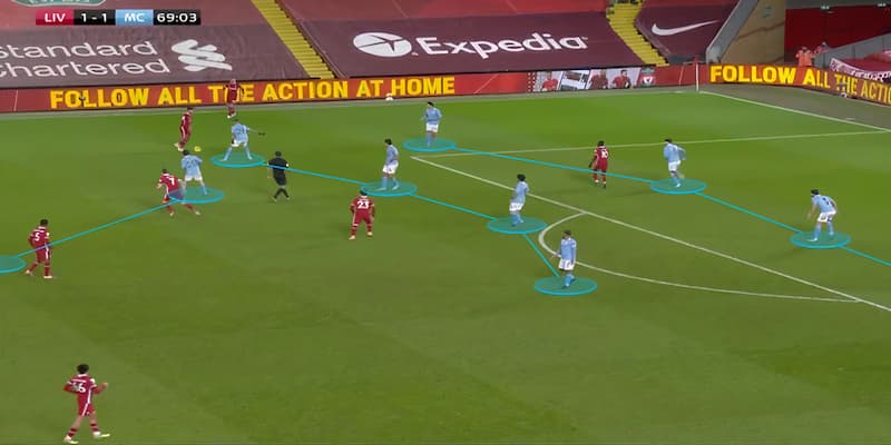 Kỹ thuật thoát pressing là gì trong kèo bóng đá